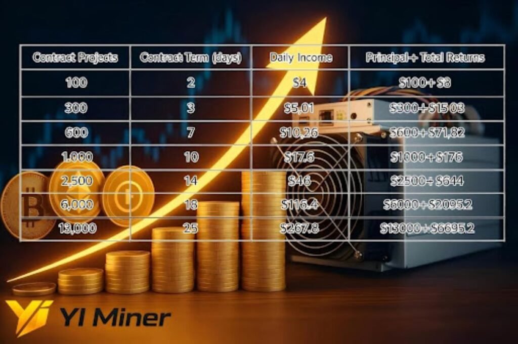 YIMiner Providing Stable Digital Asset Growth Solutions for Retirees Worldwide